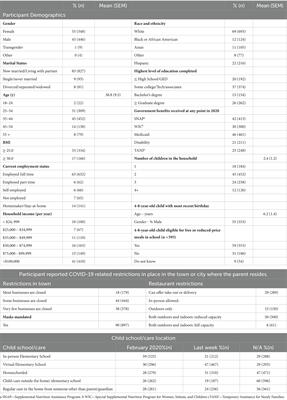 Examining child schooling/care location and child temperament as predictors of restaurant-related behaviors during the COVID-19 pandemic: findings from a nationally representative survey